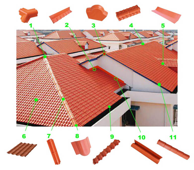 Roofing Accessories